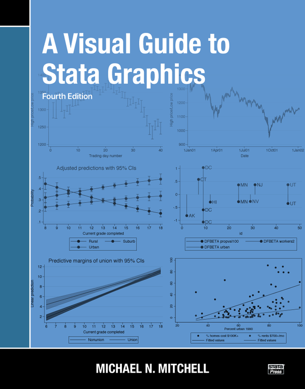 A Visual Guide to Stata Graphics, Fourth Edition - eBook